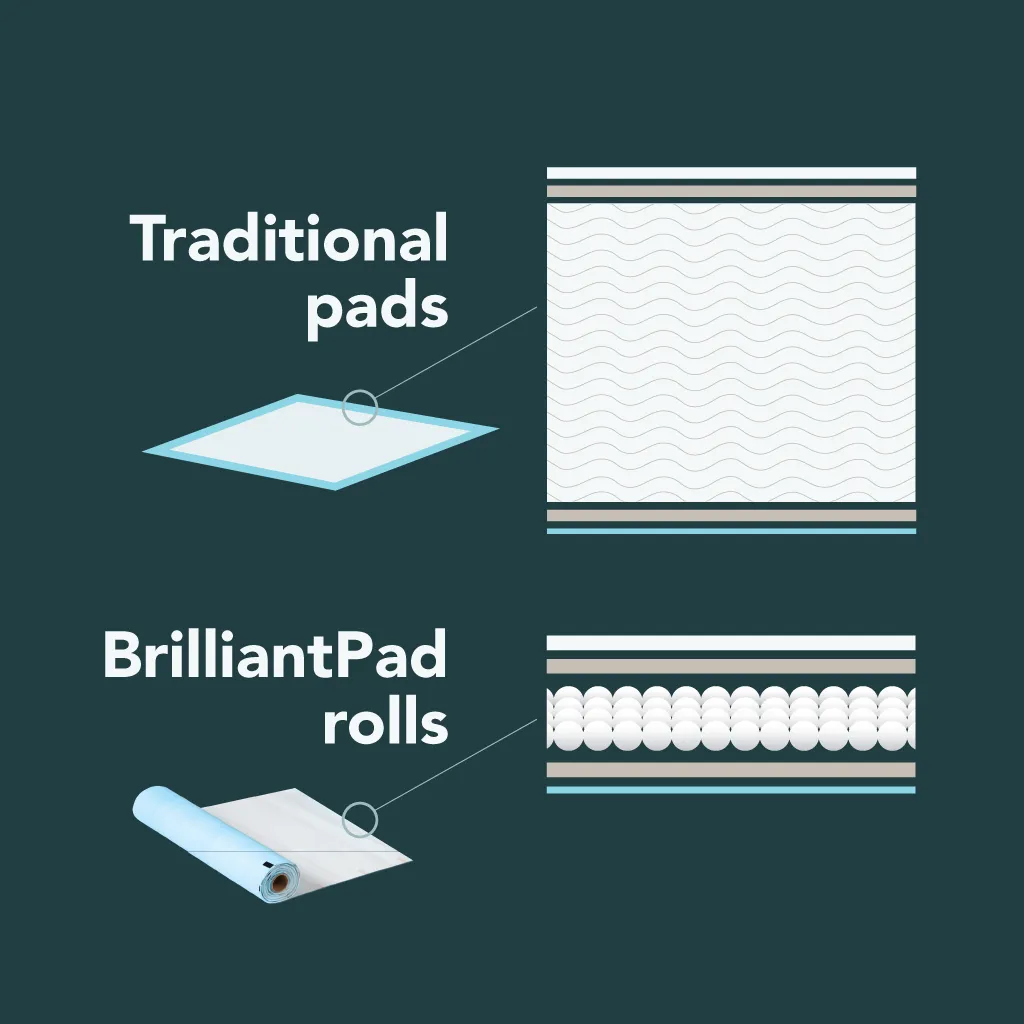 BrilliantPad Eco-Friendly Puppy Pad Rolls