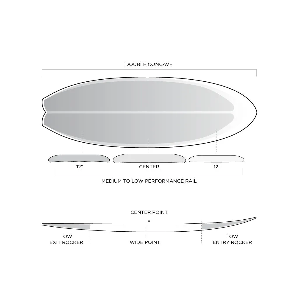 Firewire Sweet Potato White 5'8 Future Fins