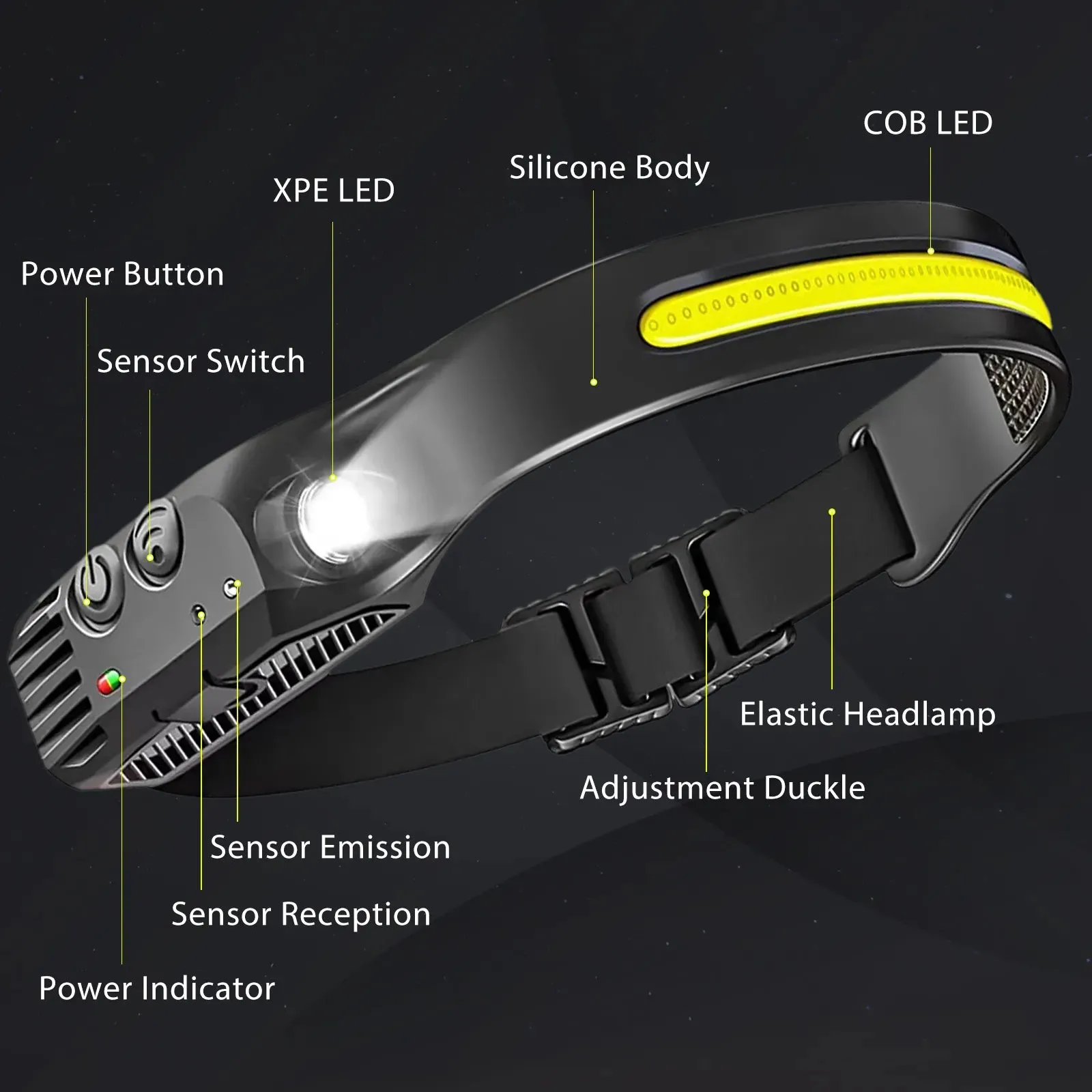 Head Flashlight Headlight Led Head Lamp Rechargeable Led Headlamp Work Light Camping Searchlight Torch With Built-in Battery